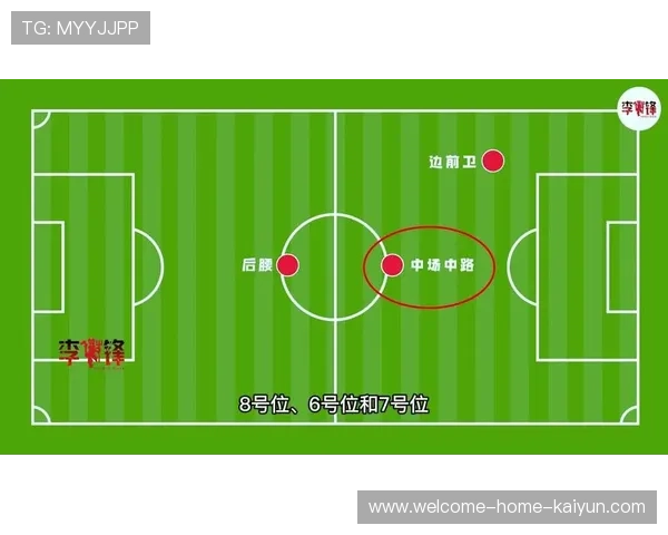 中场核心传球视野训练：360度扫描与快速决策模拟